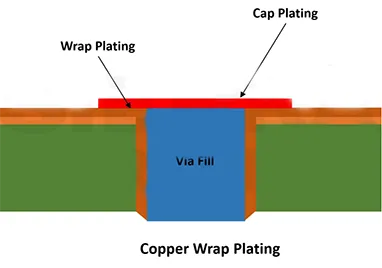 Kif Ittawwal il-Ħajja tal-PCB